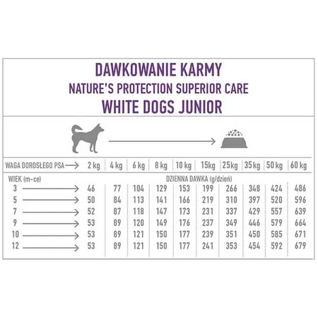 NATURE'S PROTECTION JUNIOR WHITE SMALL DOGS SALMON 1,5kg
