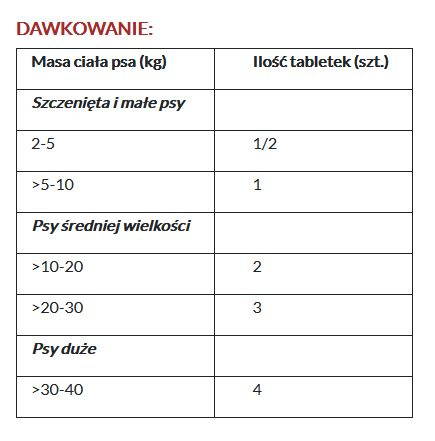 INPAR TABLETKI ODROBACZAJĄCE DLA PSÓW 200szt