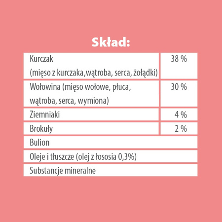 PUPIL PREMIUM KARMA DLA PSA KURCZAK WOŁOWINA 400g