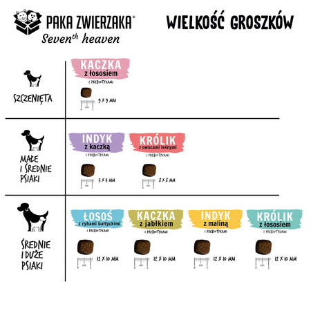PAKA ZWIERZAKA SEVENTH HEAVEN KARMA SUCHA KRÓLIK Z OWOCAMI LEŚNYMI 9kg
