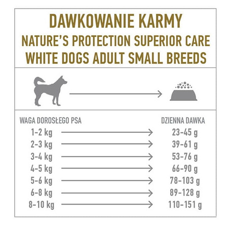 NATURE'S PROTECTION WHITE ADULT SMALL DOGS LAMB 10kg