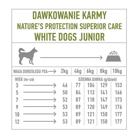 NATURE'S PROTECTION JUNIOR WHITE SMALL DOGS FISH 1,5kg