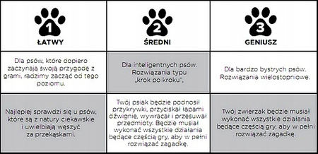 NINA OTTOSSON DOG LICKIN LAYERS PUPPY GRA EDUKACYJNA DLA PSA SZCZENIAK